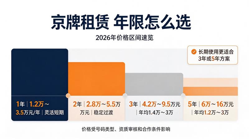 北京各区域服务网点