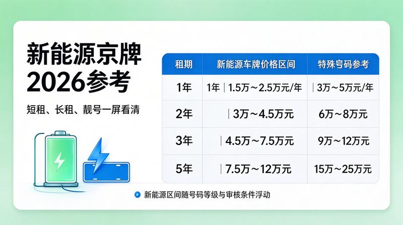 北京车牌租赁流程图解